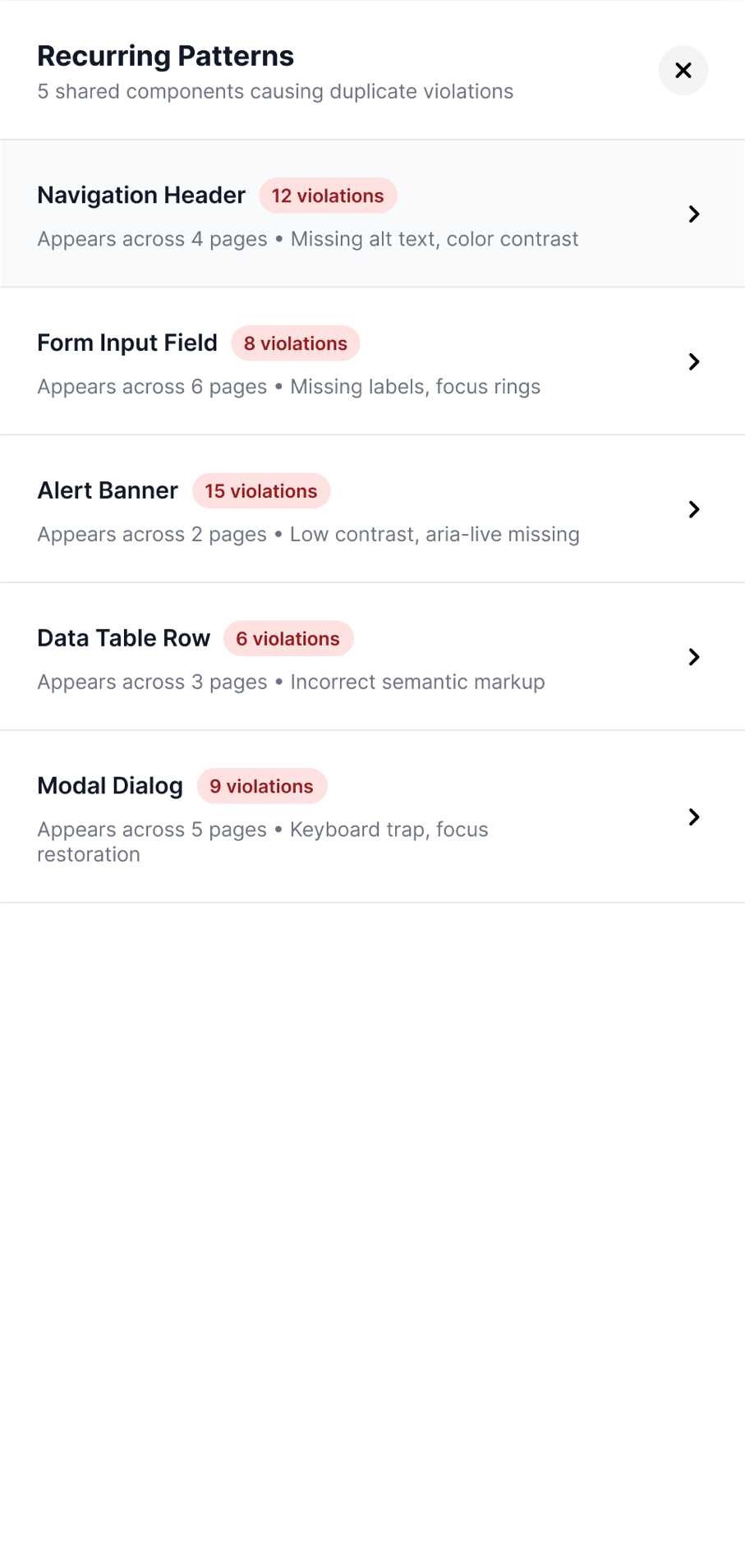 Recurring Patterns drawer listing five shared components, each with a violation count and the pages it appears across