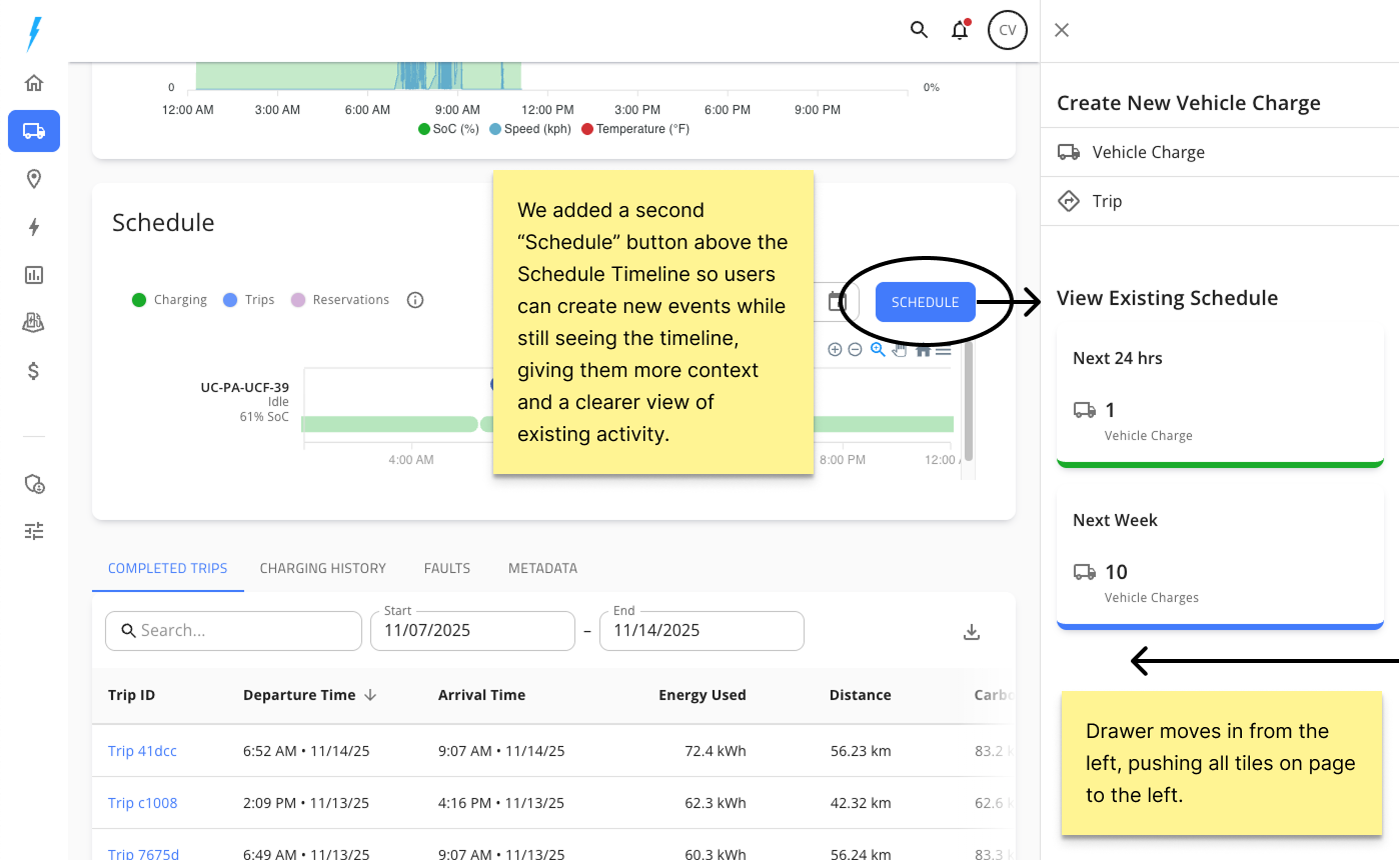 Showing the second schedule button on the site detail page
